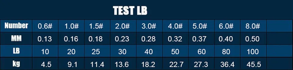 300 м супер сильная Япония multifilament PE плетеная леска 4 нити плетеная леска 8 10 20 30 40 60 80LB 100LB