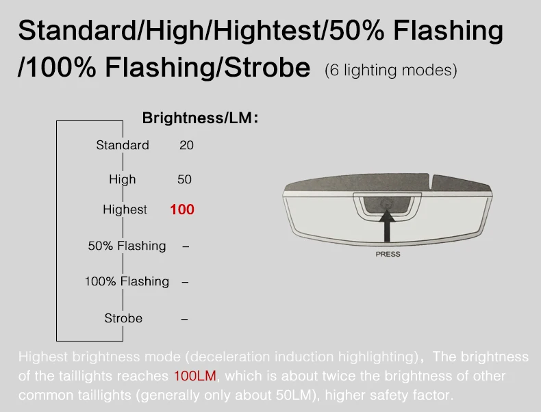 Clearance MEROCA Bike Bicycle Lamp100 LM Rechargeable LED USB COB Mountain Bike Tail Light Taillight MTB Safety Warning Bicycle Rear Light 0
