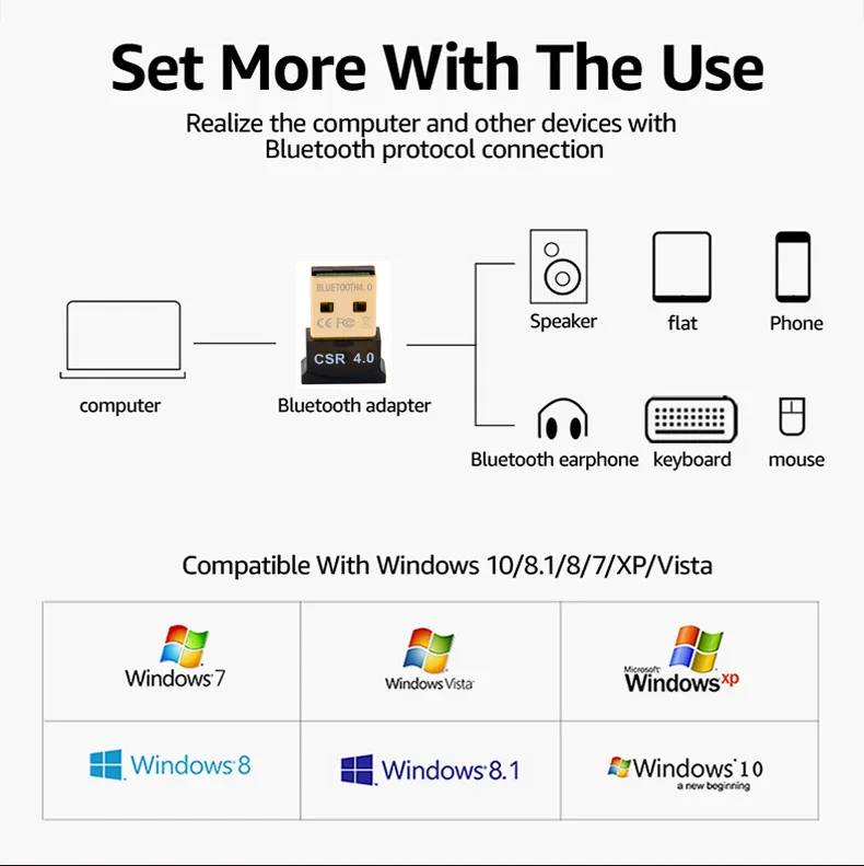 Беспроводной usb-адаптер Bluetooth 4,0 Bluetooth ключ Музыкальный звуковой приемник Adaptador мышь Bluetooth передатчик для компьютера ПК