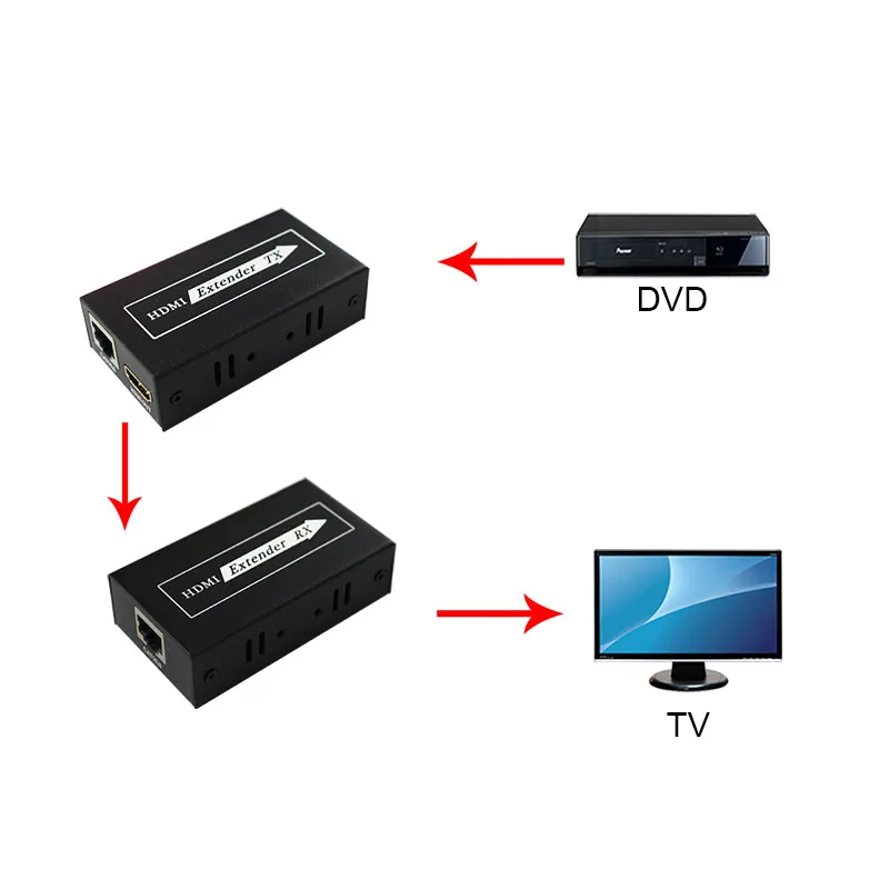 Wiistar 60 м HD 1080 P HDMI удлинитель передатчик TX/RX более CAT6 RJ45 кабель Ethernet Поддержка HDMI 3D для ТВ Проектор DVD