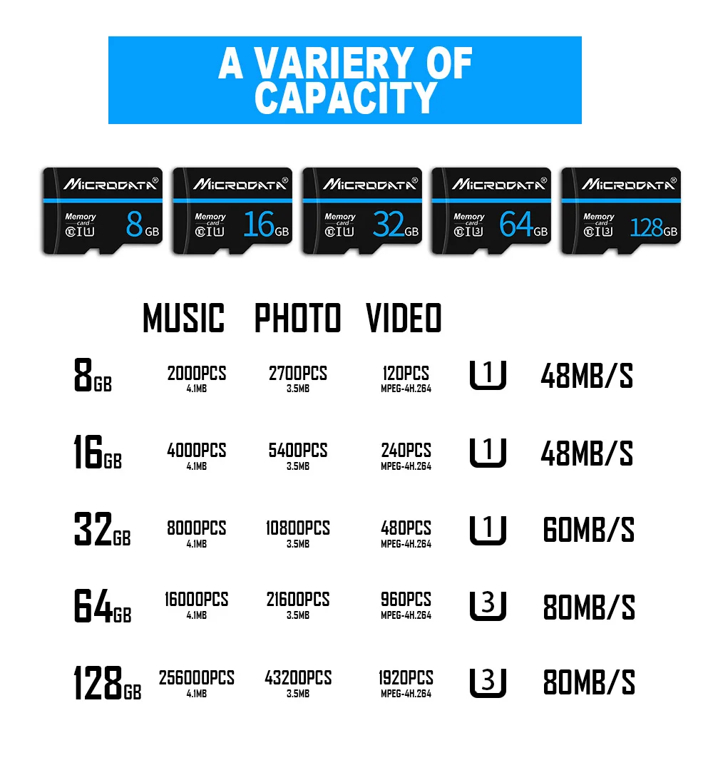 Высокоскоростная карта памяти класса 10 128 Гб 64 ГБ 32 ГБ Micro sd карта SDXC/SDHC видеокарта Micro sd 16 ГБ 8 ГБ 4 ГБ sdcard mini TF карта