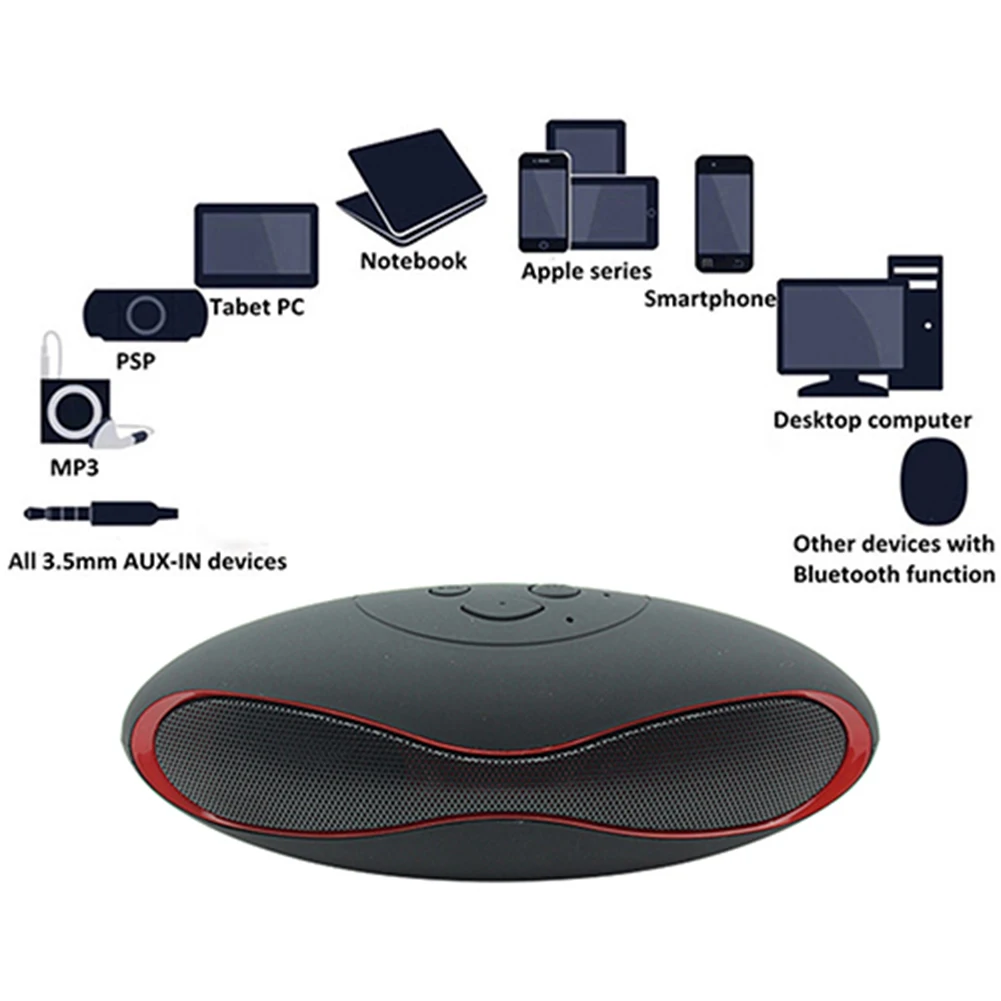 Новая портативная беспроводная стереоколонка Bluetooth с микрофоном TF для смартфона планшета ноутбука автомобиля ванной офиса пляжа стерео сабвуфера