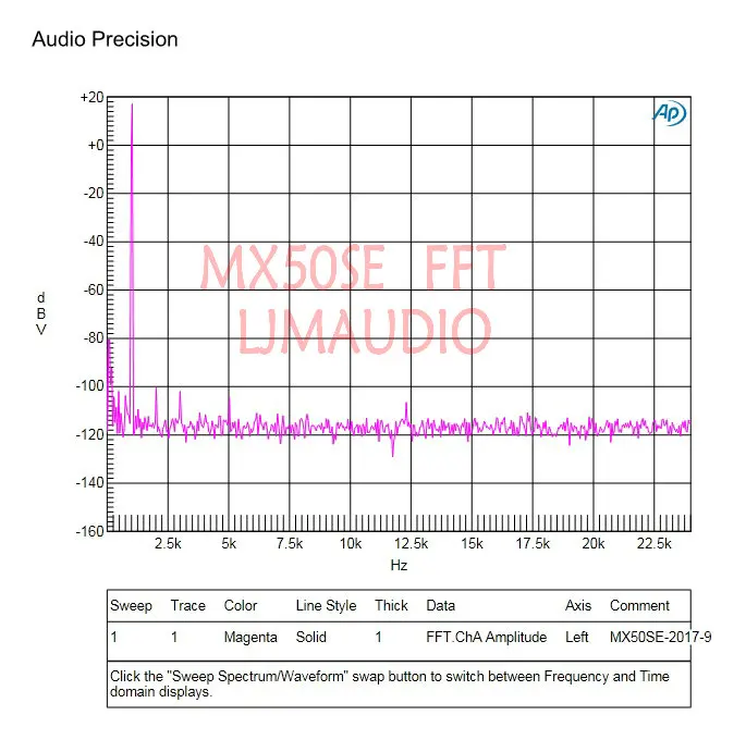 MX50SE-FFT