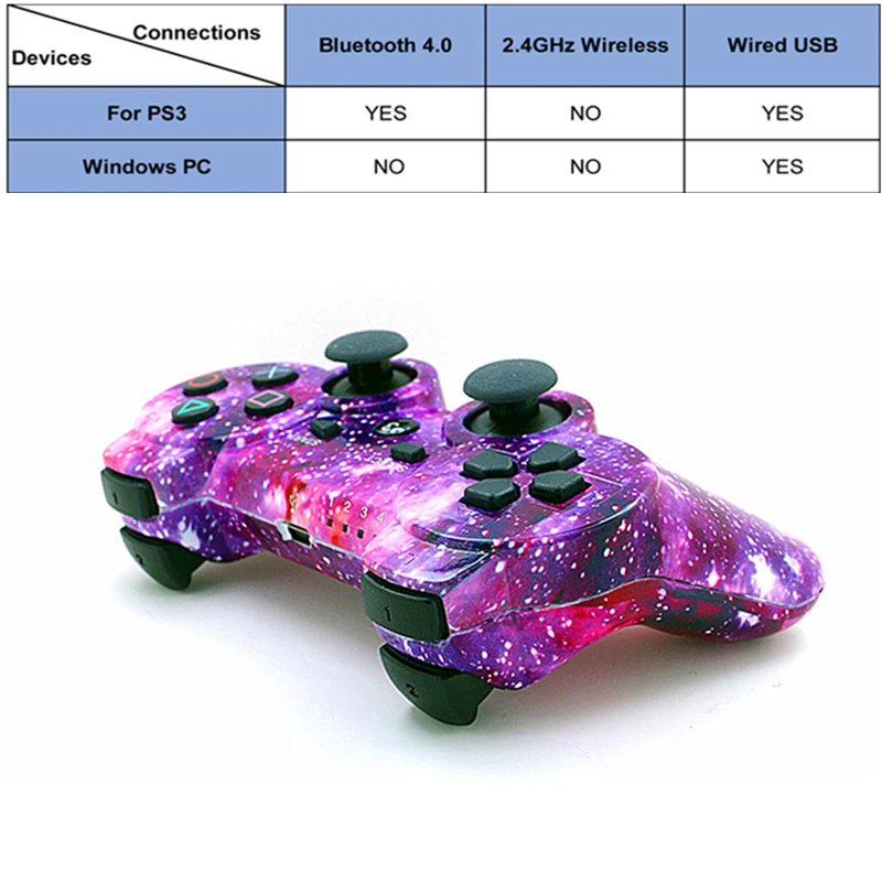Big Promo 3pamd Compatible Ps3 Gamepad Bluetooth Controller Joystick Vibrator SIXAXIS Compatible Playstation 3 Wireless Gamepad ps3