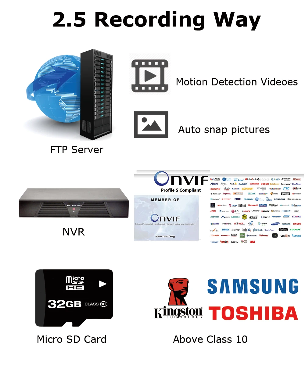 1080P Wireless Indoor Dome WiFi Security Camera Onvif Motion Detection TF Card Support Live Image Video Monitoring by free APP_19