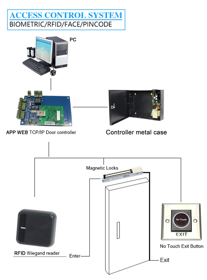 swipe card reader