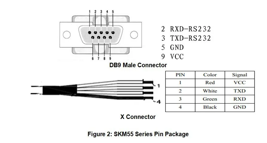 SKYLAB Skm55 внешняя керамическая Gps антенна водонепроницаемая Ip67 Gps мышка G-mouse RS485 Rs232/Ttl Usb Gps GNSS ГЛОНАСС приемник