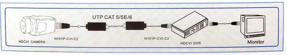 ESCAM HD CCTV через витая пара адаптеров 720 P HD CVI TVI/AHD Пассивное Видео устройство коаксиальный bnc-разъем UTP Cat5/5e/6 сетевой Камера