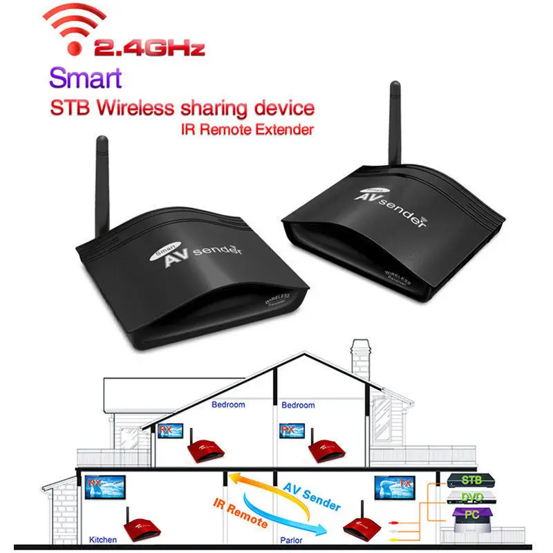 

350m 2.4G Wireless AV Swtich RCA Audio Video Transmitter Receiver Sender IR Extended For DVD Satellite IPTV Android Cable TV