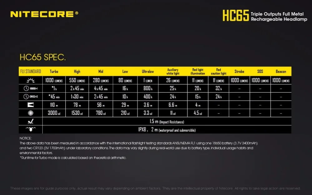 NITECORE HC65 USB Перезаряжаемый налобный фонарь CREE XM-L2 U2 max 1000 люмен дальность луча 110 м наружная фара для велосипеда