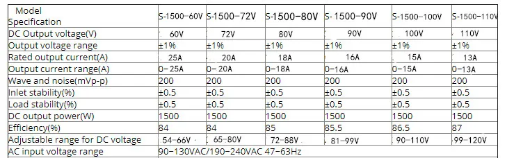 Импульсный источник питания 1500 Вт 13,8 в 12 В 15 в 24 в 27 в 36 в 48 в 60 в 72 в 80 в 90 в с регулируемым напряжением и током