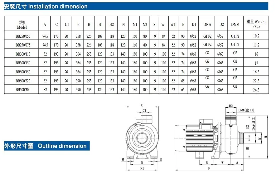 86 Тип BB BB300/110D 220v50hz Нержавеющая Сталь Горизонтальный центробежный насос цена