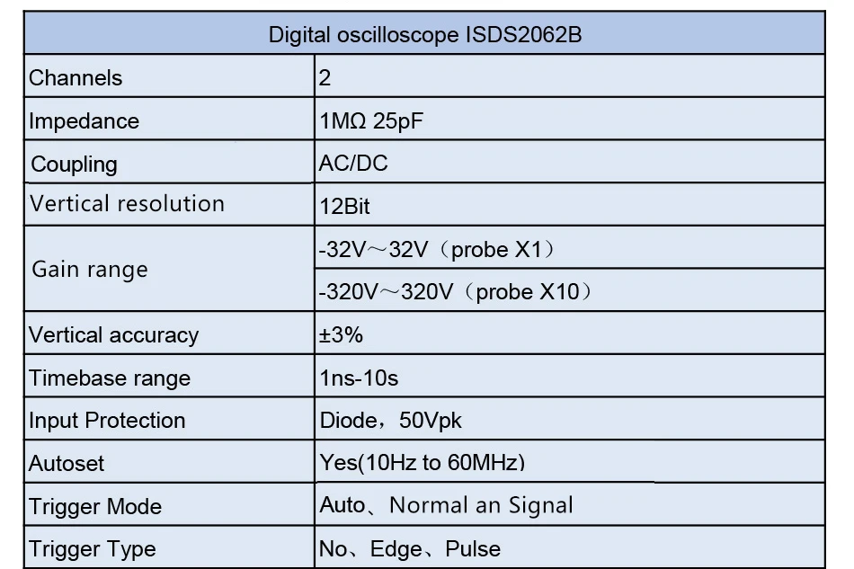 ISDS2062B виртуальный ПК USB осциллограф DDS сигнал 2CH 20 МГц полоса пропускания 60MSa/s 12bit АЦП анализатор БПФ