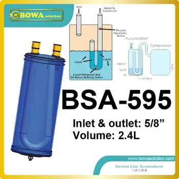 

2.4L accumulator with 5/8" tube protects the compressor from liquid slugging and is used with CFC, HCFC, and HFC refrigerants