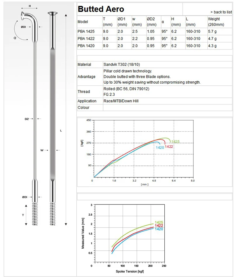 lightweight mtb spokes
