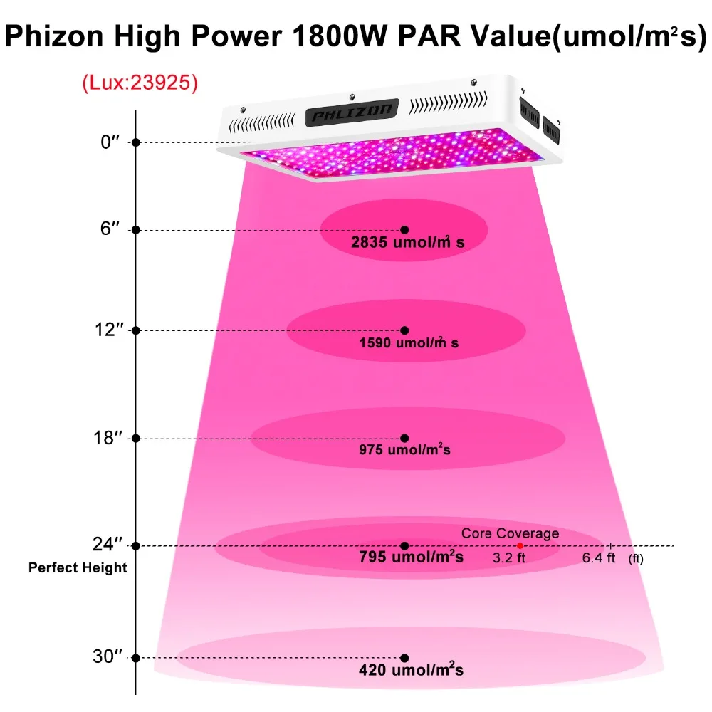 Phlizon лампа для выращивания растений 1200 Вт 1500 Вт 1800 Вт полный спектр led growlight внутренний гидропонный комплект 2000 нм для продажи Прямая поставка