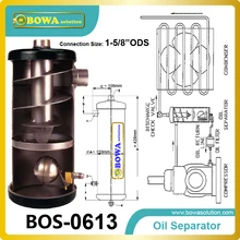 Винтовой сепаратор нефтепродуктов делает возврата масла, естественно, из-за разницы в давления между HP разряда и LP всасывания