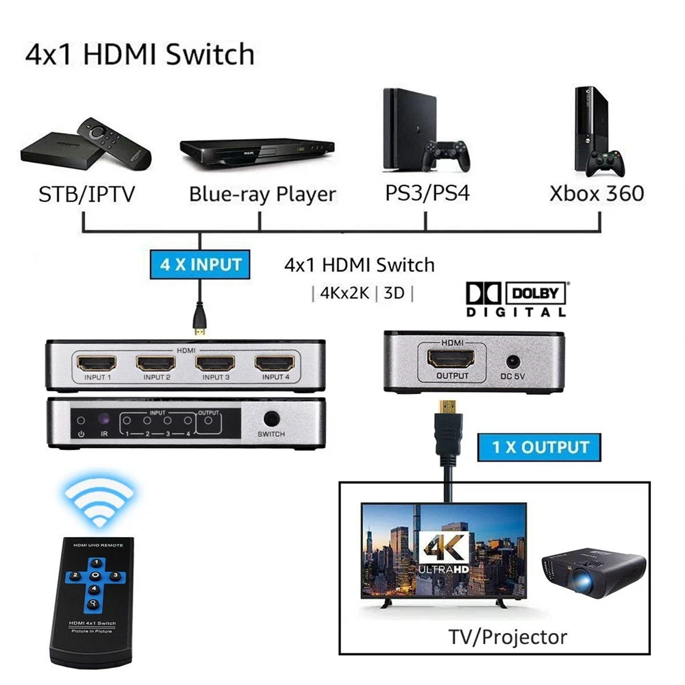 ZY-HS14B 4K HDMI переключатель PIP 4x1 HDMI PIP переключатель с ИК-пультом и автоматическим управлением 4 порта Переключатель HDMI PIP для PS4 Apple tv