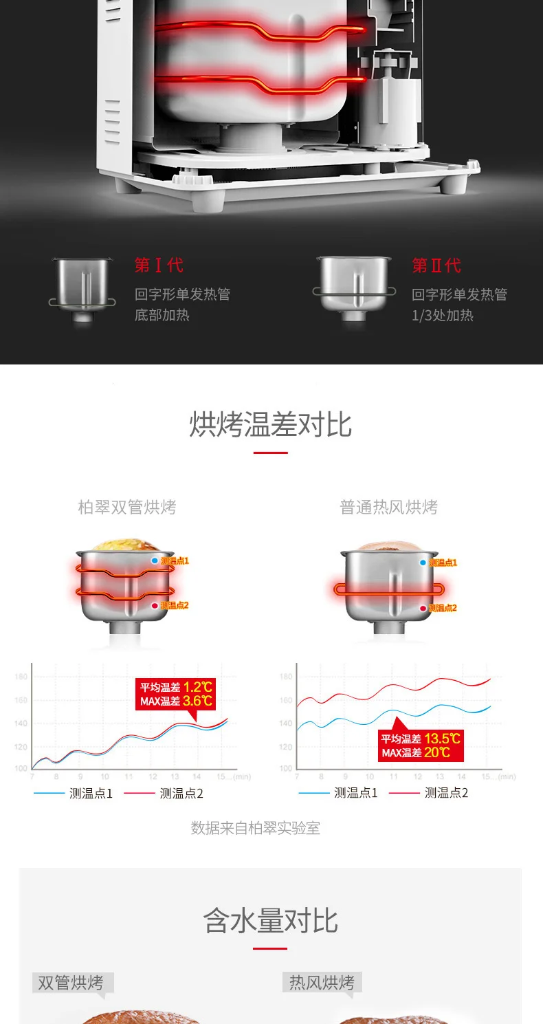 Интеллектуальное приложение для телефона, Wi-Fi, домашняя хлебопечка с 2 трубками, 15 часов, электрическое автоматическое устройство для приготовления хлеба