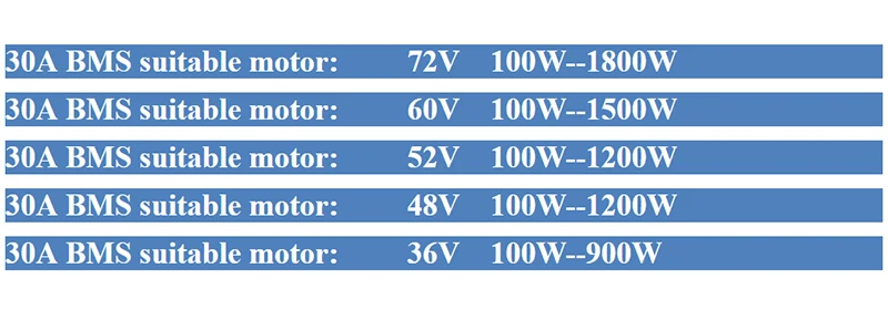 Perfect 72V 60V 52V 48V 36V 20Ah 1000W 1500W lithium battery for LG 18650 cell 20S 16S 14S 72V 60V electric bike battery with 5A Charger 2