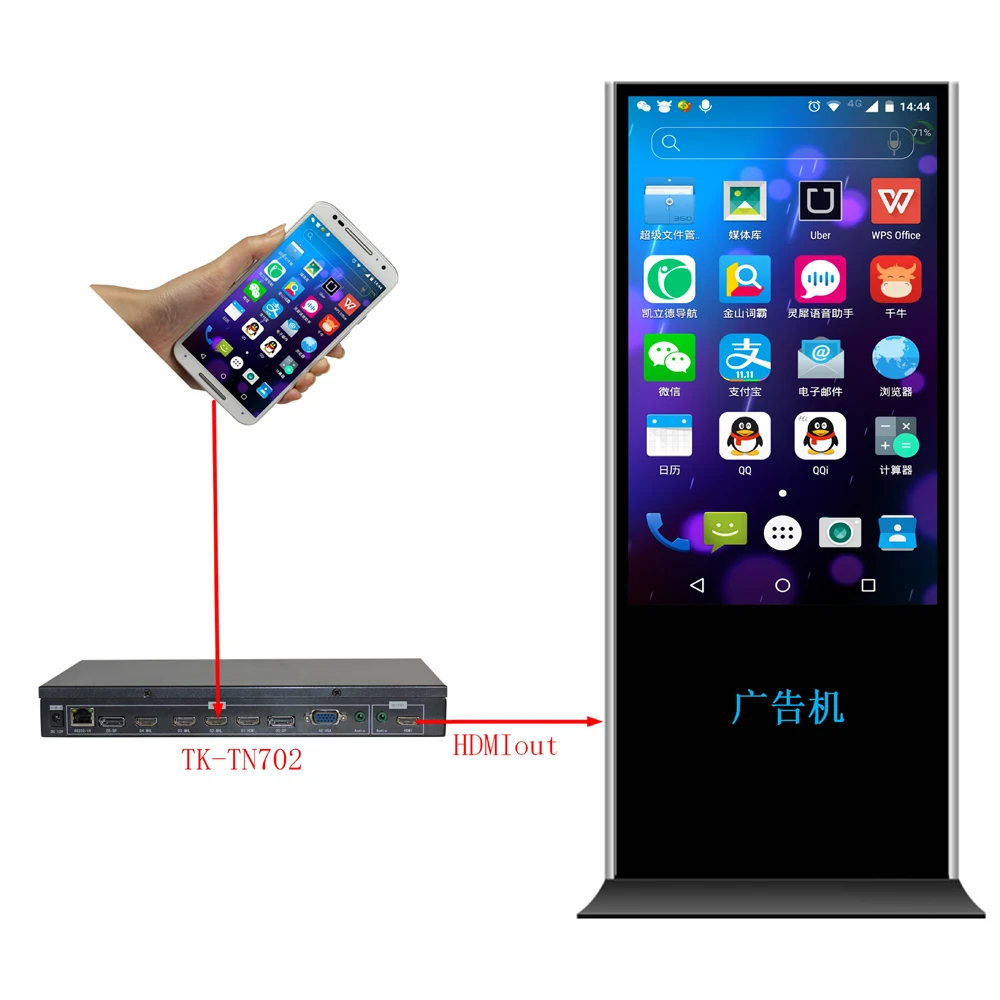 

TK-TN702 Mobile phone interface display to vertical screen for Android and Iphone, mobile phone synchro to vertical unit