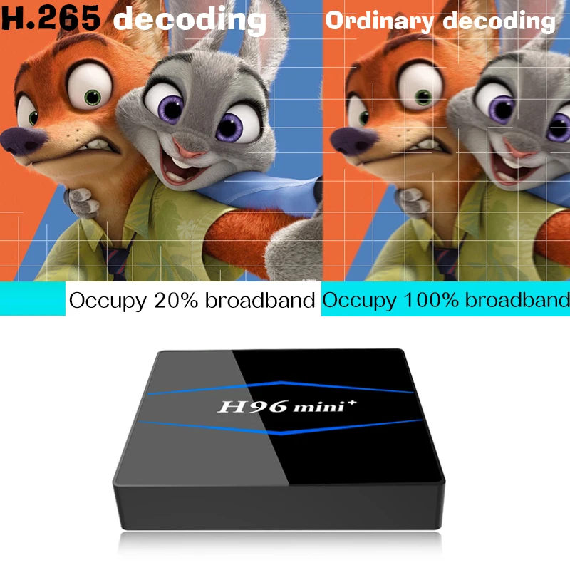 ТВ приставка h96mini + tvbox Android 7 1 2 Гб 16 четырехъядерный процессор Amlogic S905W 4 ГГц WiFi