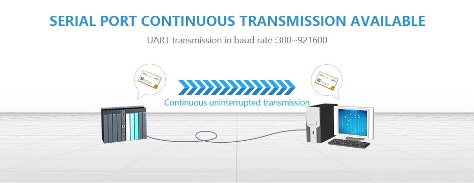 E810-ttl-CAN01 UART ttl к CAN-BUS беспроводной трансивер CAN Protocal Modbus 3,3 V 5V IoT RF модуль