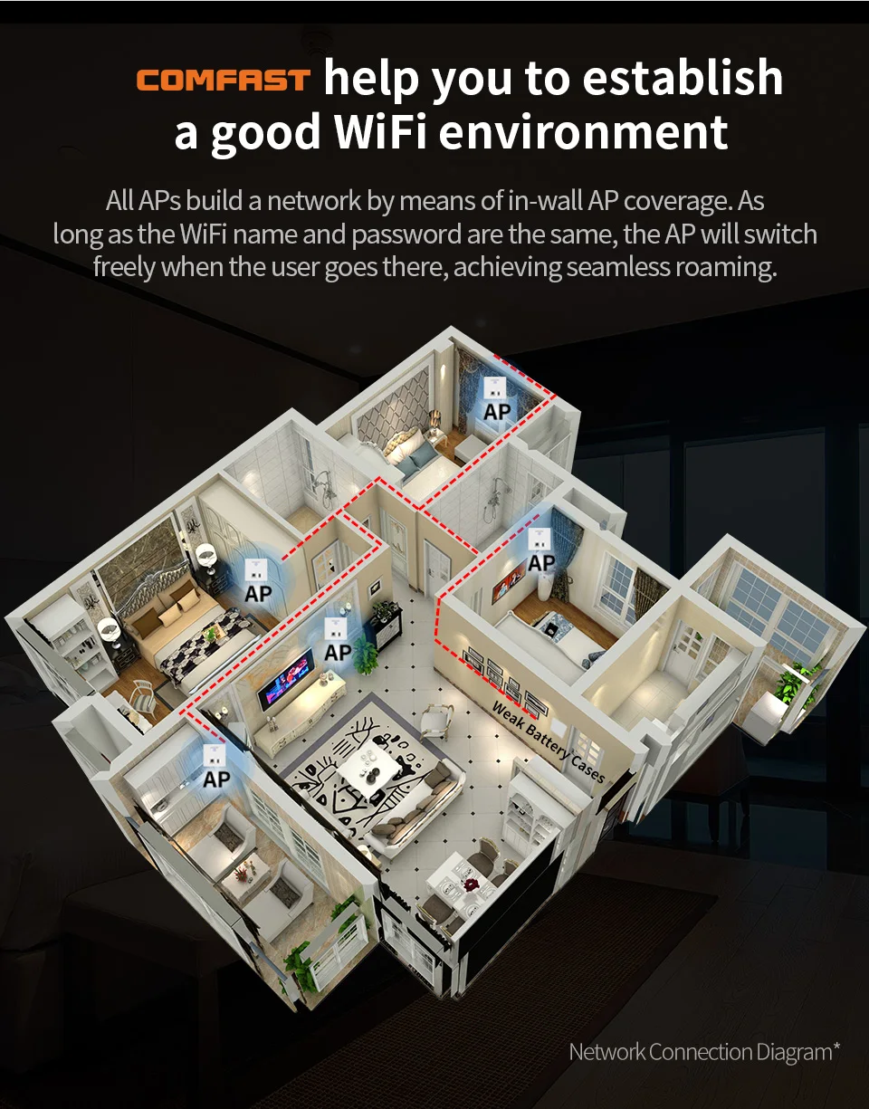 Comfast CF-E536N беспроводная точка доступа, 300 Мбит/с Крытый стены WiFi AP, RJ45+ USB клиент стены AP, IEEE 802.11n/g/b PoE, PPTP, L2TP