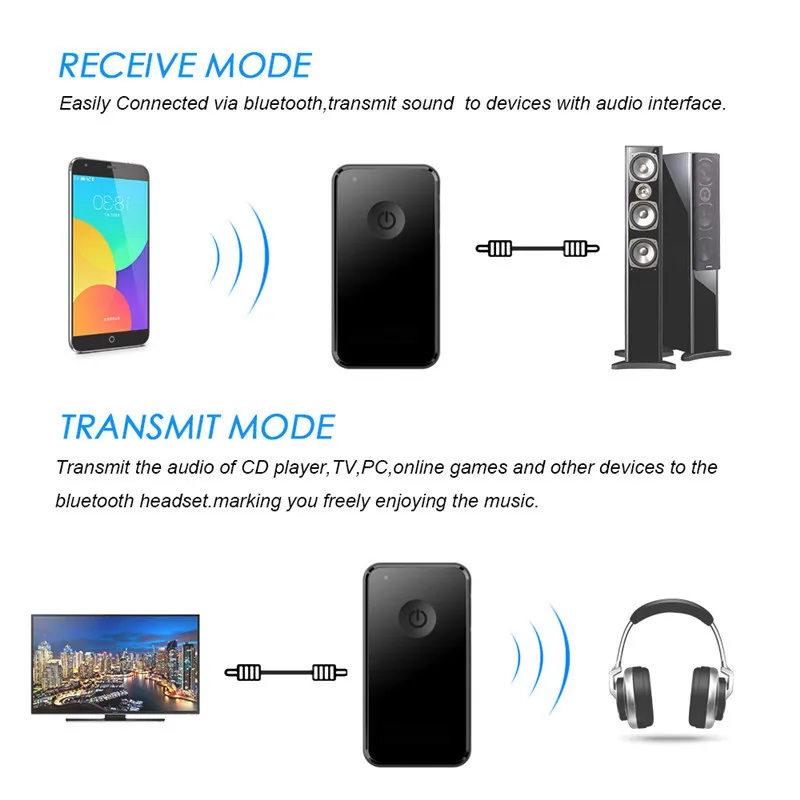 Беспроводной Bluetooth передатчик приемник 2 в 1 A2DP 4 автомобильный комплект 3 5 мм Aux