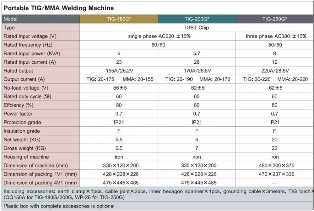 Новейший популярный дизайн TIG/MMA IGBT Weddling машина 200amp 220 вольт TIG-200G с CE низкая цена