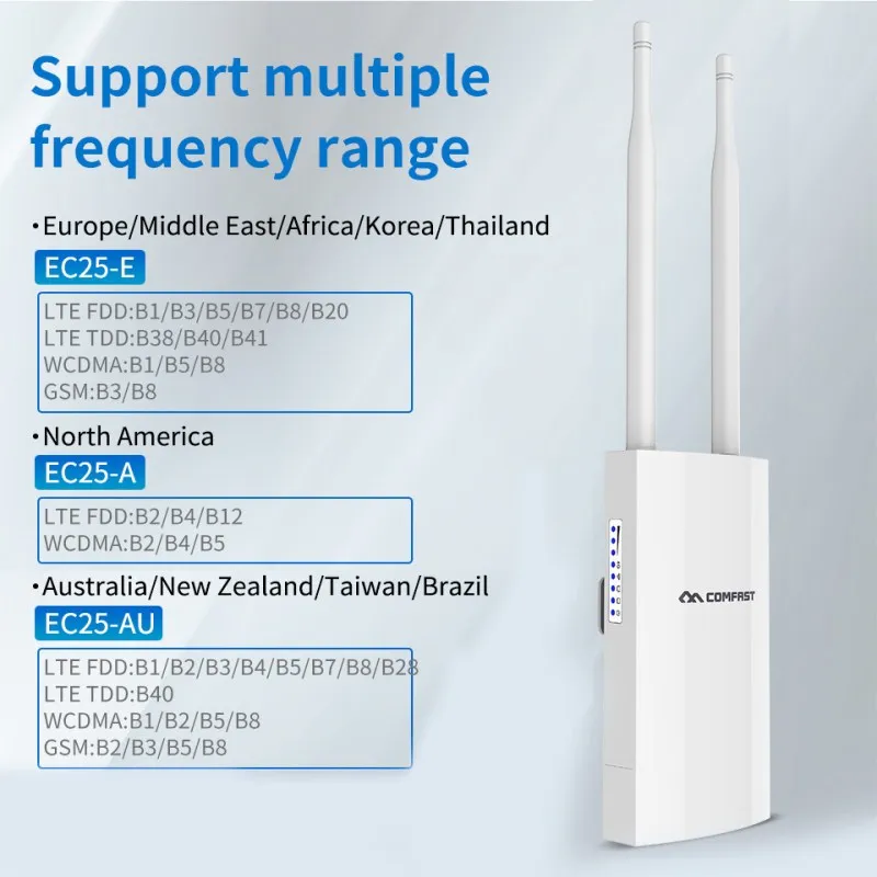 Comfast IP66 Беспроводной Wi Fi роутер с двойной антенной водонепроницаемый 2 4G LTE plug and play