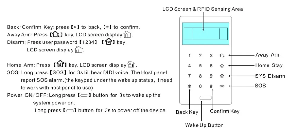 PB-503R Беспроводной сенсорной клавиатурой двойной способ клавиатура с RFID считыватель для охранной сигнализации Системы ST-V, ST-VGT, ST-IIIB, ST-IIIGB