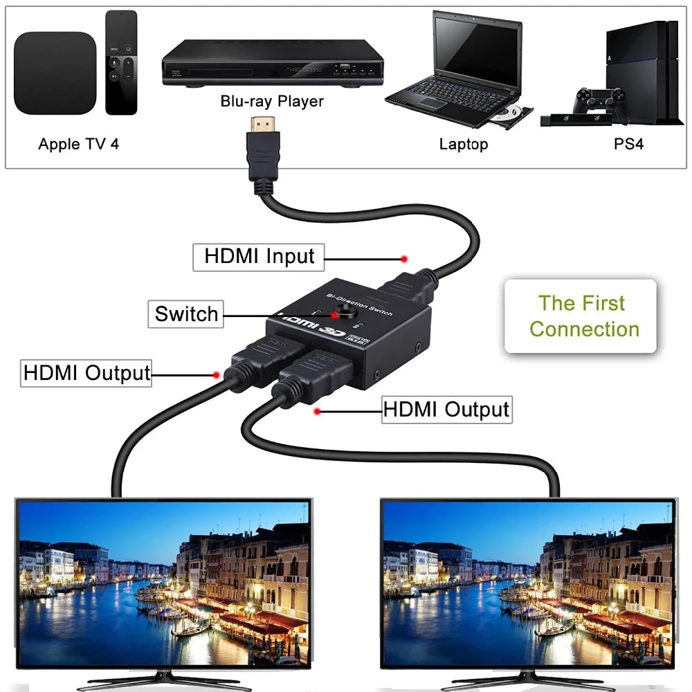 PUZHIJIE HDMI 2,0 переключатель 2x1 4K2K@ 60 Гц и 1x2 HDMI 2,0 коммутатор с кабелем Pigtail поддерживает 3D 1080 P HD видео аудио для HDTV