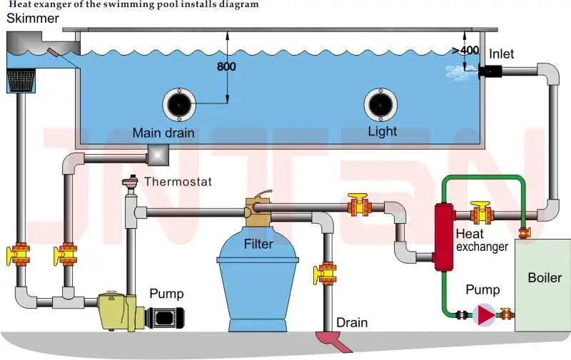 Swim Pool Heat Exchange Mf-80 25kw Heater Exchanger - Generator Parts u0026  Accessories - AliExpress