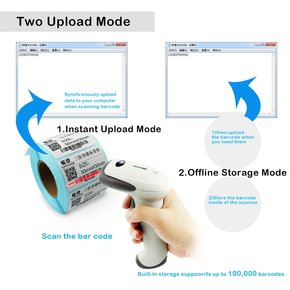 Symcode 1D 2,4G беспроводной USB сканер штрих-кода с 100 метров(330ft) Беспроводная дальность передачи