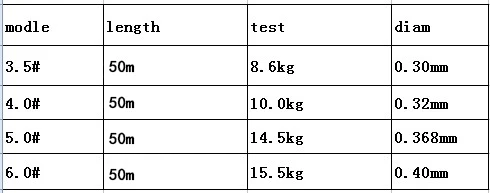 50m 3.5-6