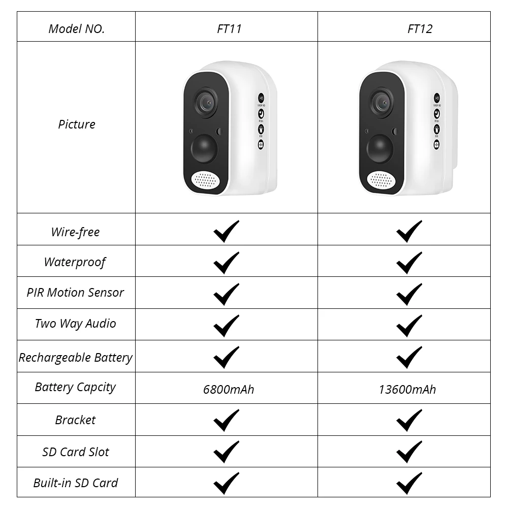 Hiseeu 13600mAh батарея IP камера 1080P HD беспроводная WIFI 2.0mp Домашняя безопасность видео