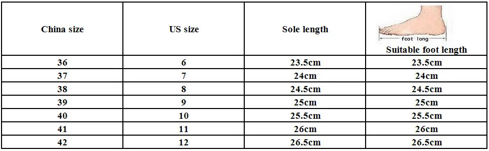 size