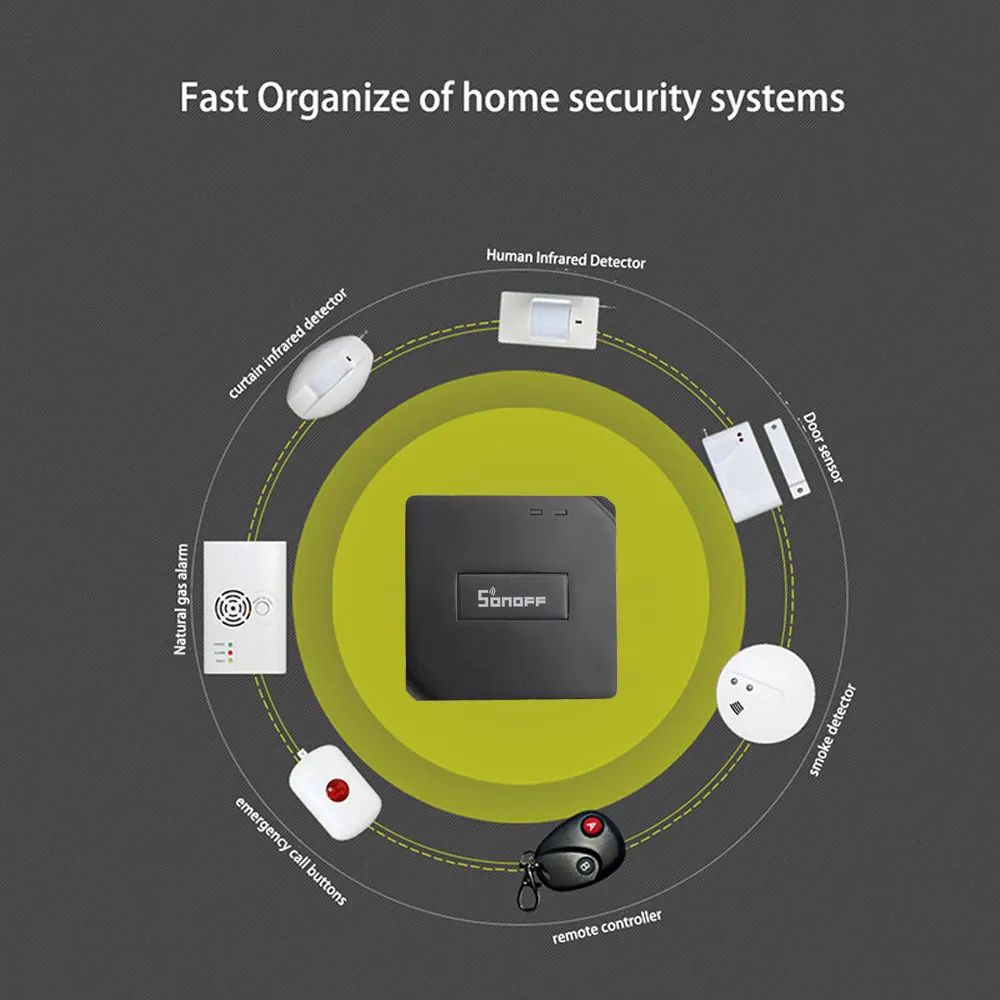 2 шт. Sonoff RF мост WiFi 433 МГц беспроводной умный дом автоматизация универсальный переключатель умный Domotica WiFi Пульт дистанционного управления RF