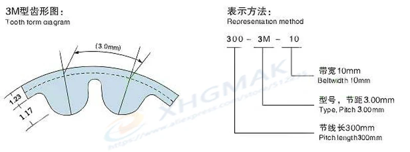 3M齿形图