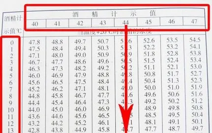 Спиртометр 3 шт+ 1 шт гидротермограф для дистиллятора спирта