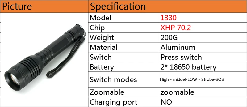 Z90P73 XHP70.2 32 Вт тактический светодиодный фонарик 3200lm мощный зум свет 18650 батарея водонепроницаемый для наружного