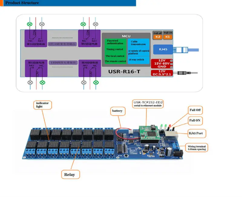 Промышленные реле Ethernet 16 каналов Выход реле с LAN RJ45 интерфейс для домашней сети автоматизации управления