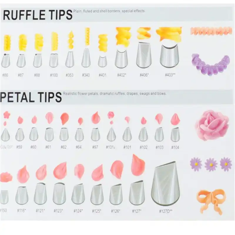 A Guide To Family Cake Decorating Tips Poster Baking Tools Icing Piping