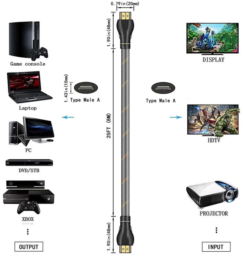 HDMI кабель 2,0 4K 3D HDMI удлинительные кабели с аудио-видео синхронизацией 1 м 1,5 м 2 м 3 м 5 м 8 м 10 м 15 м позолоченные с оплеткой