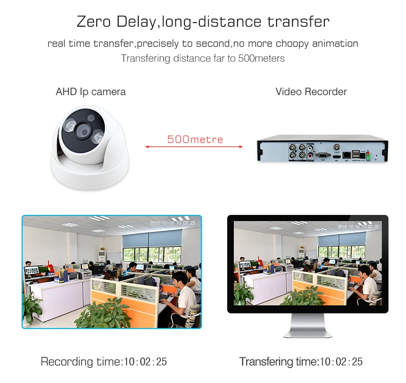 ELAF HD AHD Camera Outdoor Indoor Waterproof IR Cut Night vision Video Security Surveillance CCTV Camera ONVIF P2P Dome Camera ELAF HD AHD Camera Outdoor Indoor Waterproof IR Cut Night vision Video Security Surveillance CCTV Camera ONVIF P2P Dome Camera