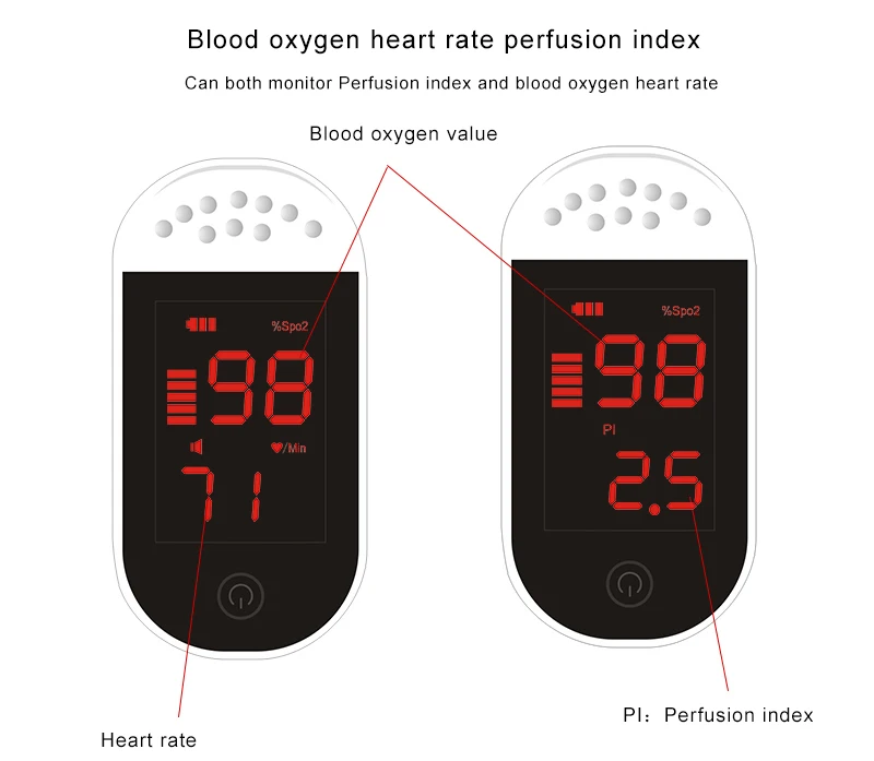 CE Цифровой палец импульса Pulsioximetro кончик пальца светодиодный Tensiometro измеритель кислорода в крови SPO2 де Pulso Dedo оксигемометр насыщения