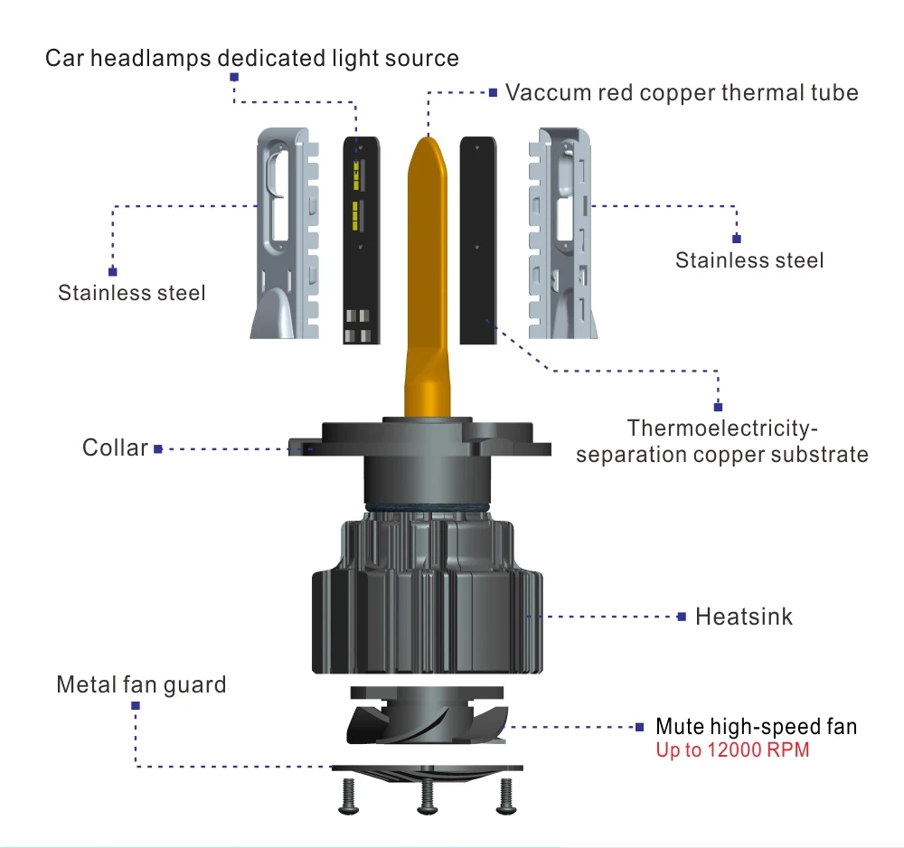 2 PCS H3 IP65 lumière blanche étanche 6 ampoule de phare de voiture CSP  LED, 9-36V / 18W, 6000K / 2000LM