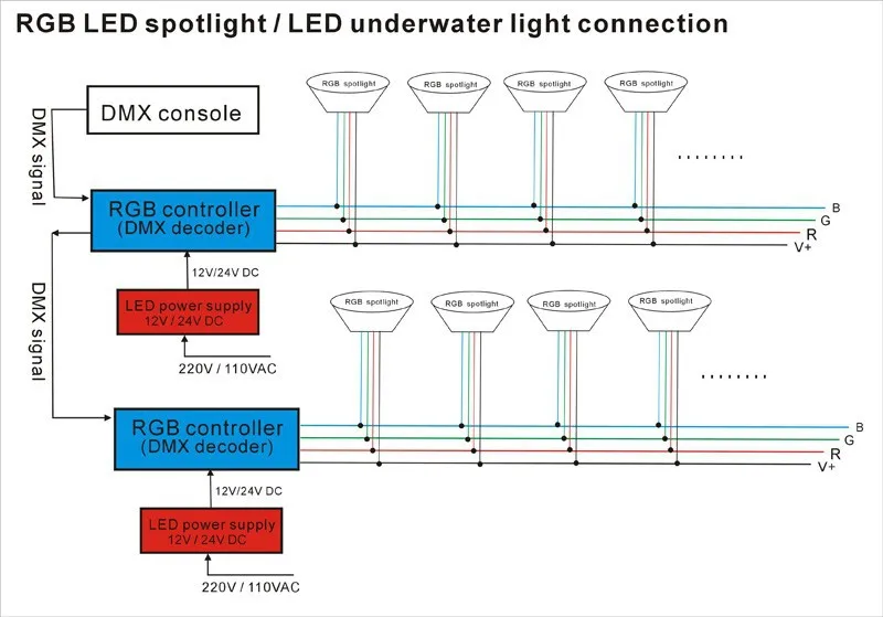 LED RGB light connection 12-24V