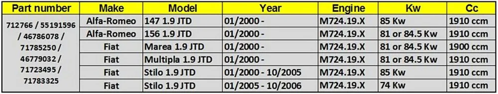 Автомобильный Турбокомпрессор комплекты-GT1749V turbo core патрон для Alfa Romeo 147/156/Fiat Marea Multipla Stilo 1,9 JTD M724-712766